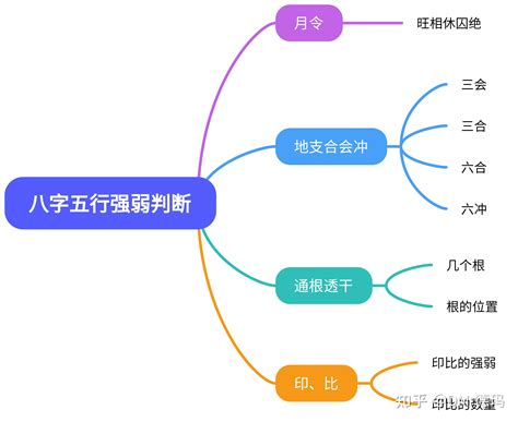 八字 根|八字看有根、得令、得地、得势详解，八字中有根、得。